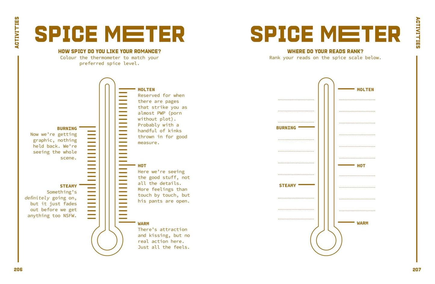 Mostly Here for the Smut: A Reading Journal